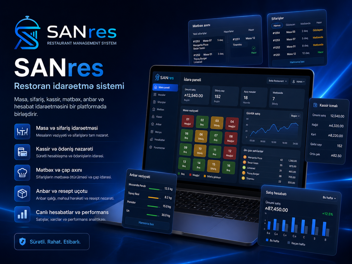 SANres restoran idarəetmə sistemi