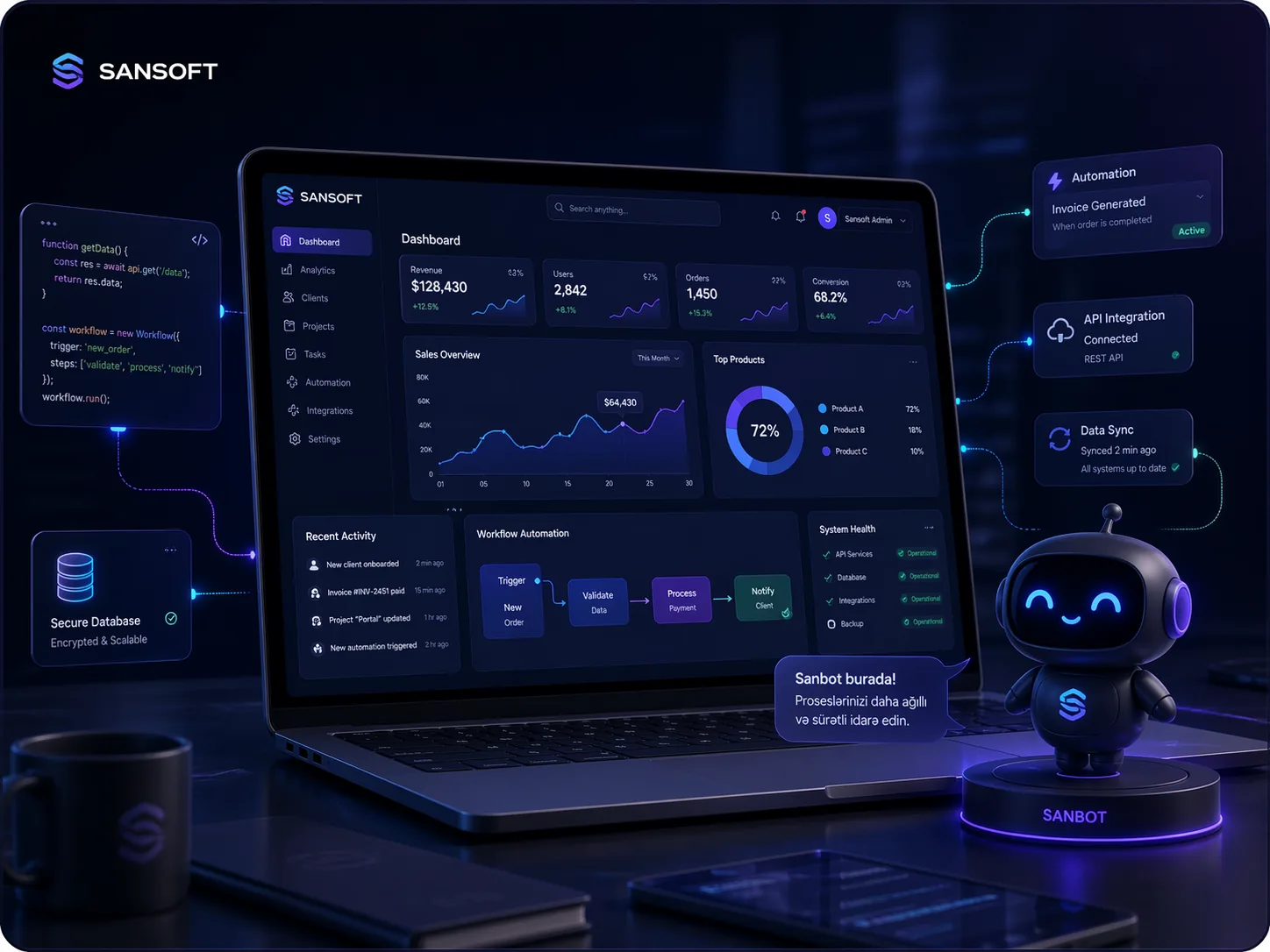 proqram təminatı xidməti SAN Soft